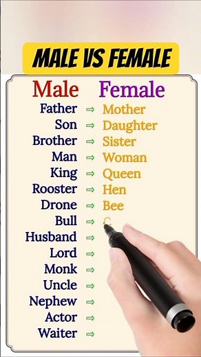 Male vs Female