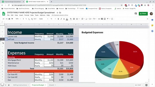 How to use this budgeting sheet