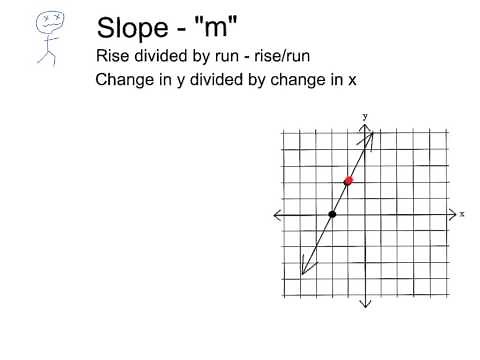 Slope - Rise/Run