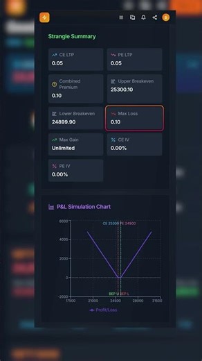 What Smart Option Sellers Check Before Selling a Strangle🔥🚀#sprutt #ContentCreation #CreatorsTools