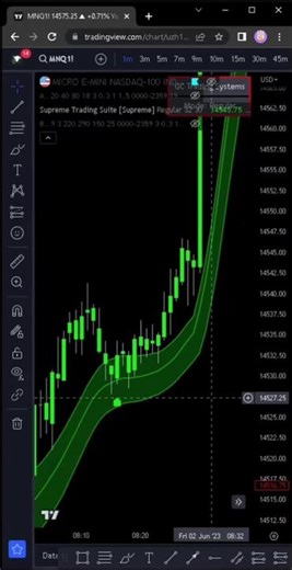 New funded trader mode, check it out!! #trading #stocks #money