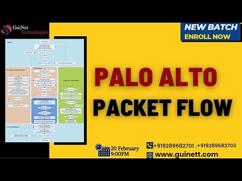 Palo Alto Packet Flow