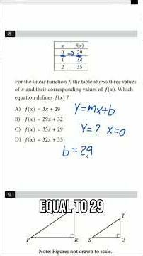 Unlock SAT Math: Linear Functions Made Easy! #shorts