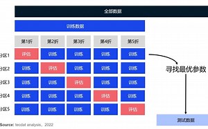 机器学习的交叉验证Cross Validation原理及R语言主成分PCA回归分析城市犯罪率