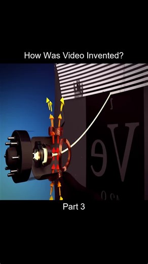 Part_3 How Was Video Invented