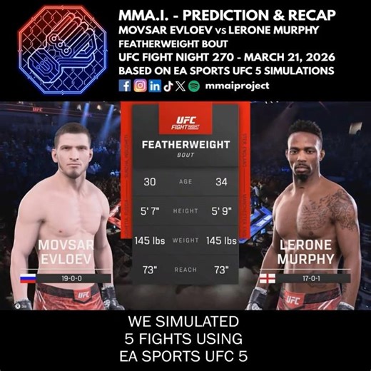 UFC London Movsar Evloev vs Lerone Murphy FW Fight Prediction & Simulation Recap #shorts