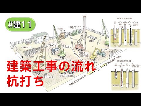 建築工事の流れ（杭打ち）(#建11)