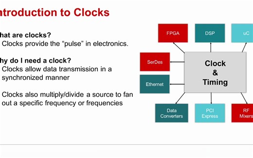 3. Overview of Clock and Timing Systems