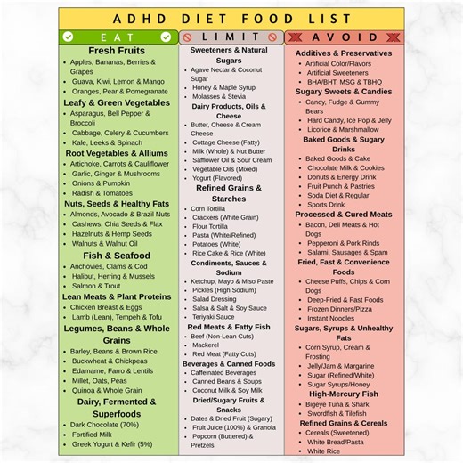 ADHS Diät-Lebensmittelliste, Autismus Lebensmittelführer & Gehirn-Nahrungstabelle, Neurologisch abweichende, Mediterrane Diät, Mentale und Kognitive Gesundheit, MIND Diet PDF