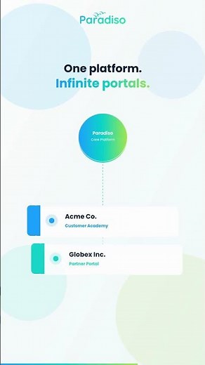 AI-Powered LMS: Transform Training & Learning Experience (2026)
