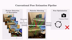 端到端多视图特征匹配+位姿估计