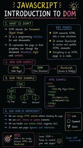 JavaScript Tutorial Part 42 | Introduction to DOM | DOM Explained Easy Way for Beginners 🚀 #shorts