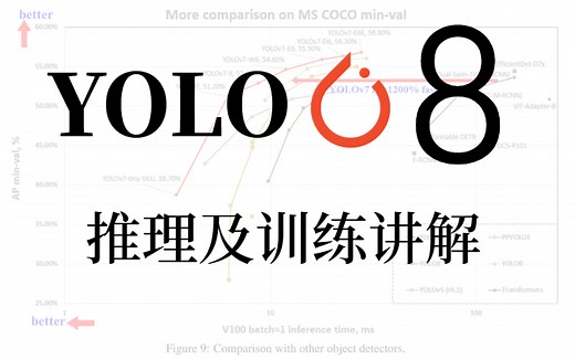 【YOLOv8】零基础教程V8推理及训练（代码实战）入门到精通！一个小时掌握从0开始搭建部署YOLOv8！