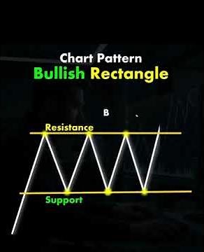 Bullish Rectangle | Technical Analysis #chartpatterns | Stock #market | Price Action | Forex |Crypto