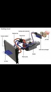 1.8K views | CAR COOLING SYSTEM! | Fair Fee Training and Projects - Pty Ltd | Facebook