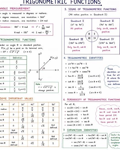 Struggling with Mathematics? 📚✨Here’s your Class 11 Mathematics – One Page Notes 💯