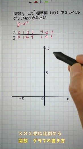 Ｘの２乗に比例する関数 標準編(10) 中３レベル