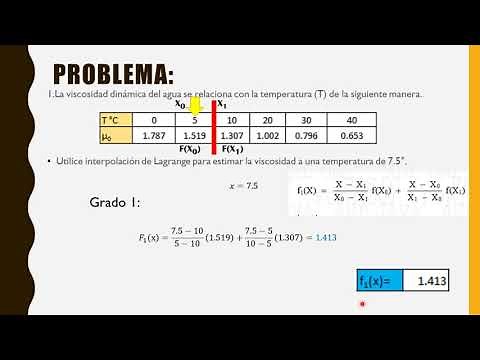 Interpolación de Lagrange