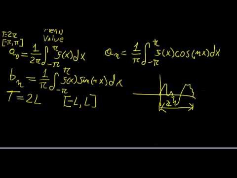 Fourier series part 1 | Boundary Value Problems | LetThereBeMath |