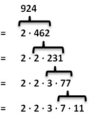 Primfaktorzerlegung ⇒ ausführlich & verständlich erklärt