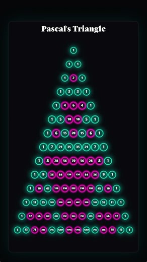 Pascal’s Triangle #animation #satisfying #coding #code #programming #simulation #math #precalculus