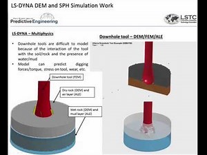 Predictive Engineering LS-DYNA DEM and SPH Simulation Project Work