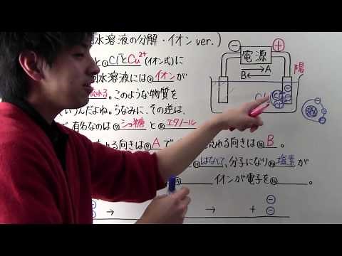 【理科】中3-4 塩化銅水溶液の分解・イオンver.