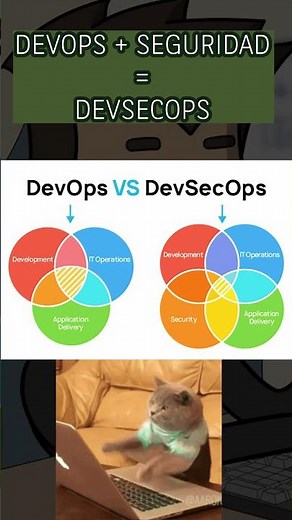¿Qué es devops y devsecops?