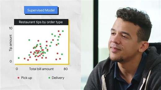 Supervised and Unsupervised Machine Learning Models | Abdulazeez M.Audu