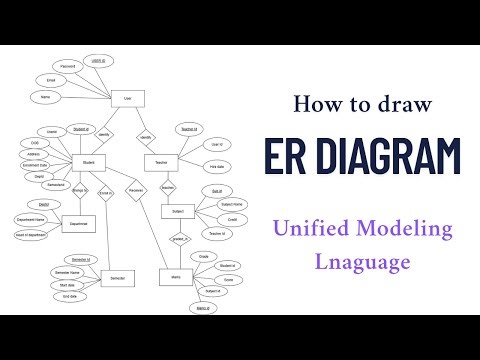 ERD Diagram Explained with Example | Student Database Project