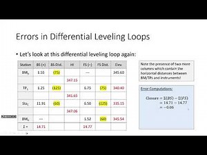 CE 241 Lecture 06: Differential Leveling Using Weighted Adjustment of Errors (2023.09.11)