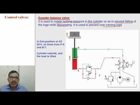 Counter Balance Valve