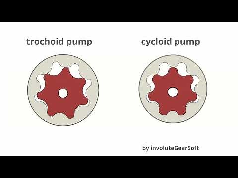 サイクロイドポンプとトロコイドポンプ(Cycloid pump, Trochoid pump)