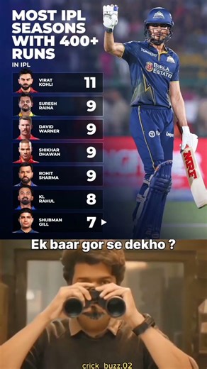 Most Run In T20 IPL 🥶👽🥵 #ipl#cricket