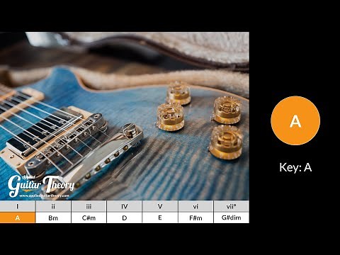 Guitar Backing Track - I ii Chord Progression - Key A
