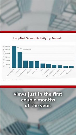 The 5 Sectors Driving Retail Space Demand