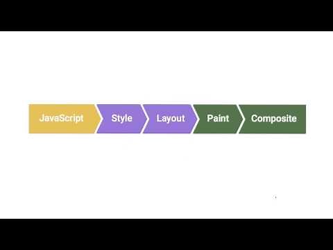 requestAnimationFrame - JavaScript - Browser Rendering Optimization