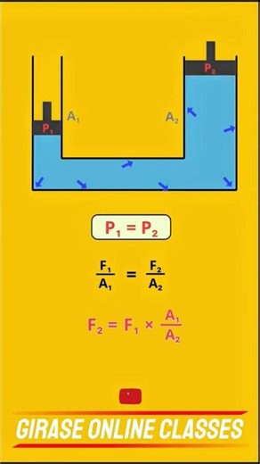 Pascal’s Law Simple Explanation | Class 9-12 Physics #physicswallah