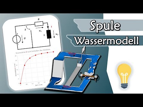 So funktioniert eine Spule - Erklärung anhand WASSERMODELL | Gleichstromtechnik #16