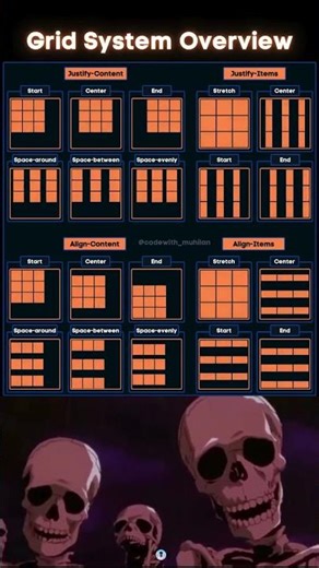 Grid system tutorial #coding #webdeveloper #code #codingbootcamp #codinggirl #html#css