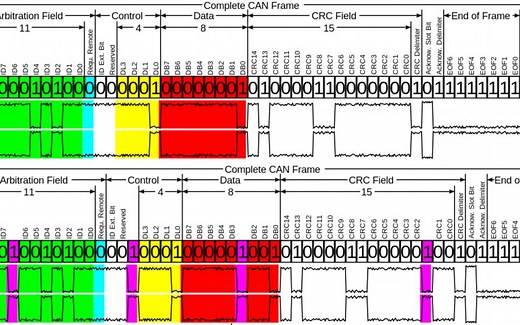 BSP驱动教程第25期：CAN/CANFD/CANopen专题，CAN知识点干货分享，收发执行过程和错误帧处理
