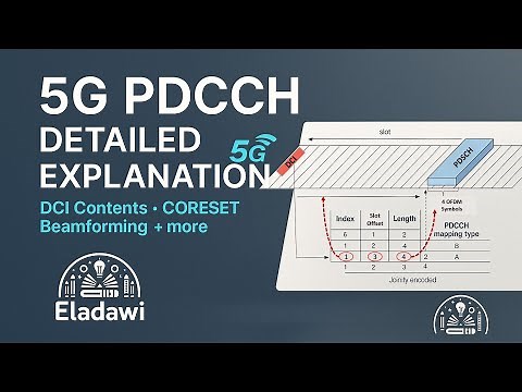 5G PDCCH Detailed Explanation (Materials Added)