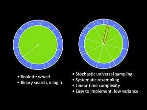 Systematic Resampling Algorithm