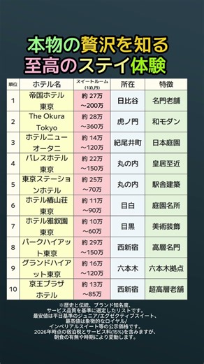 【2026年最新】東京の高級ホテル価格ランキング｜驚愕のインペリアルスイート