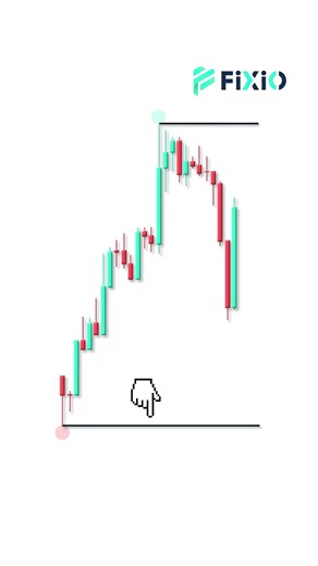 4時間足でトレードが安定した理由