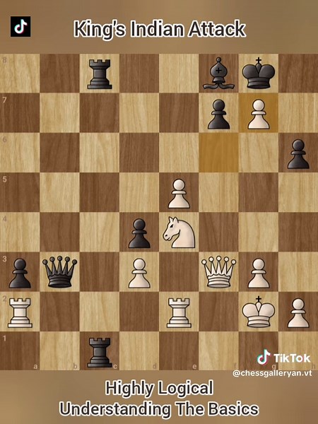 Mastering the King's Indian Attack in Chess