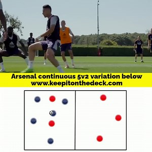 Arsenal continuous 5v2 possession. For more training session plans 𝑫𝑶𝑾𝑵𝑳𝑶𝑨𝑫 𝑳𝑰𝑵𝑲: https://keepitonthedeck.com/downloads/the-three-ps-of-football | Football Training Drills/Session Plans