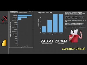 Smart Narrative Visual in Power BI