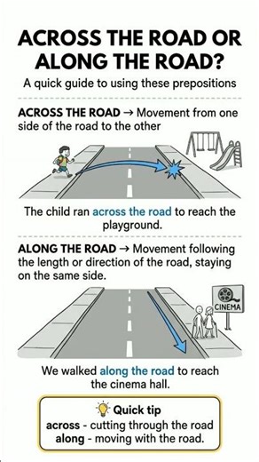 👉 “Across vs Along — The two Prepositions most students confuse !” #englishgrammar #prepositions