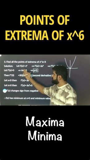 Finding Points of Maxima Minima of x^6 | Applications of Derivatives | JEE | Class 12 Boards